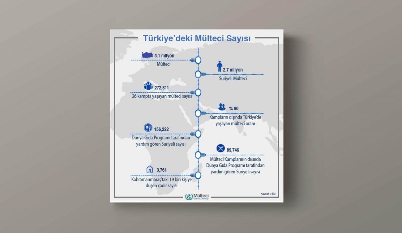 Türkiye’deki mülteci sayısı